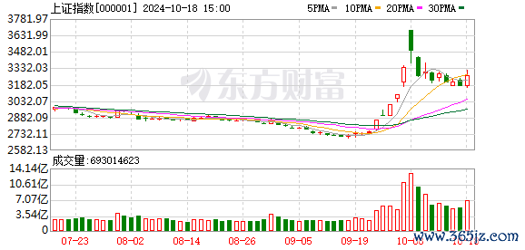 杠杆股票配资 沪指下跌0.51% 铜缆高速连接概念领涨 ST