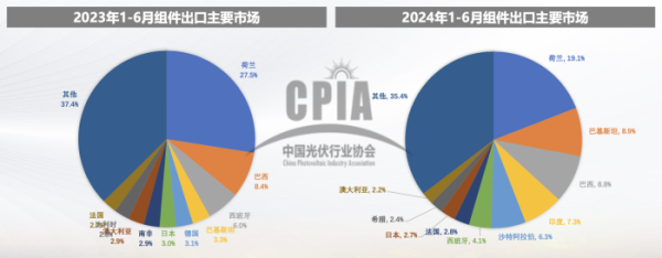 在线配资开户免息 上半年产能仍在增加 “非常严峻”的光伏困局