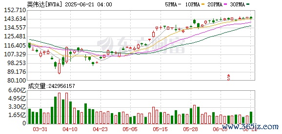 K图 NVDA_0